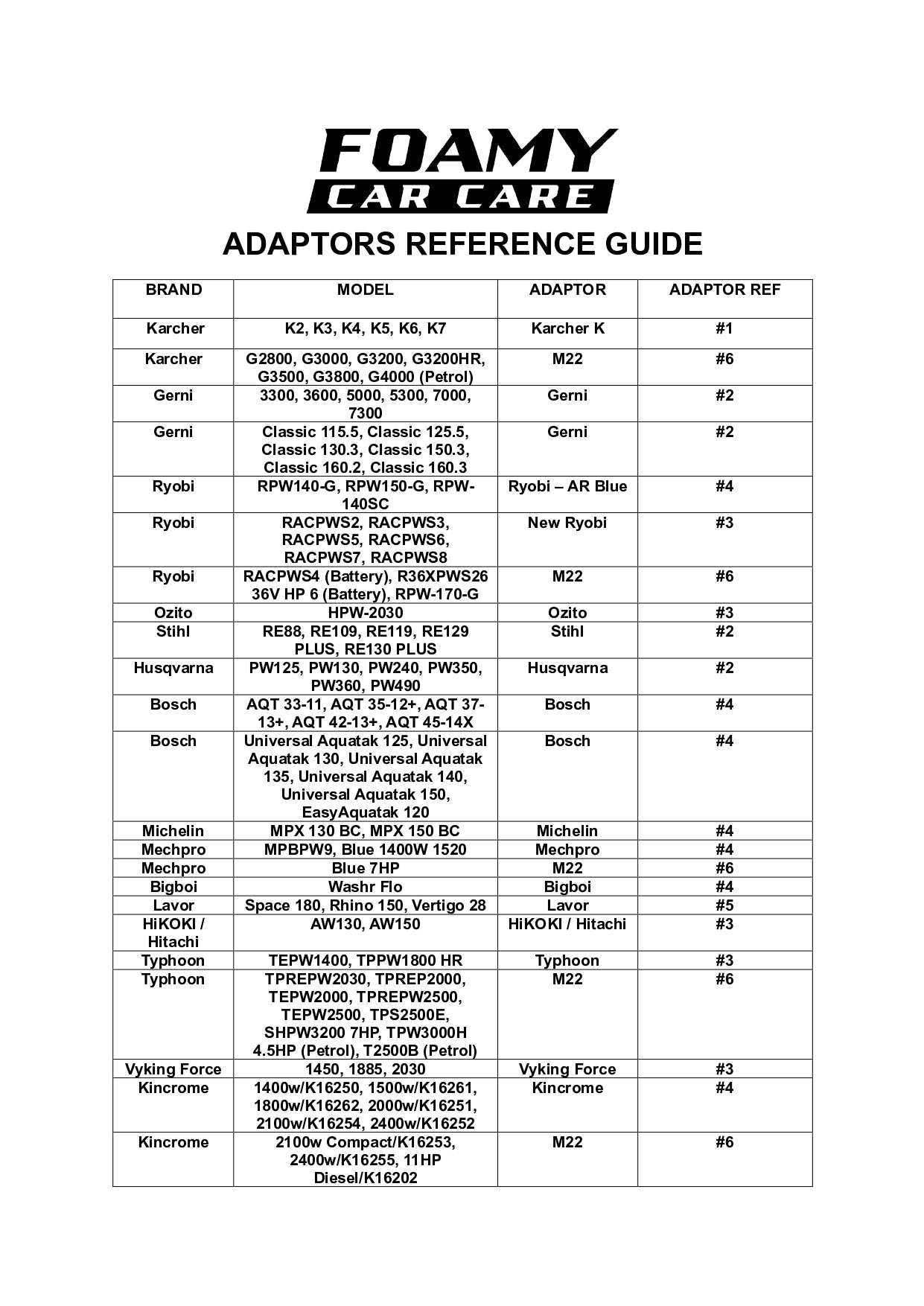 Pressure Washer Adapters